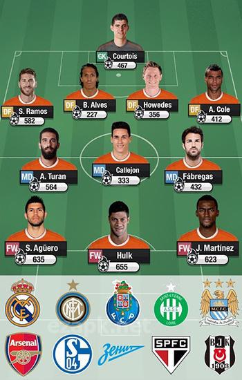 Fantasy manager: Football 2015