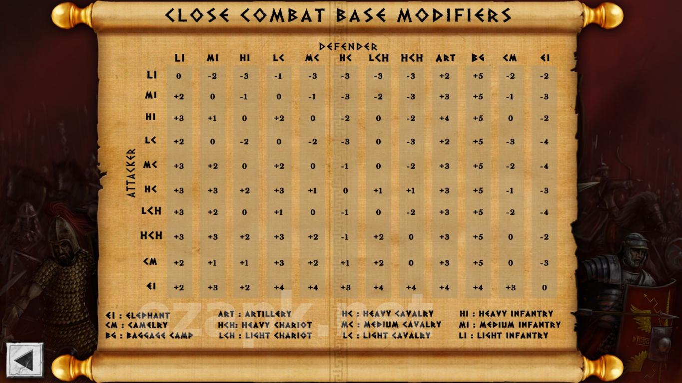Battles of the Ancient World